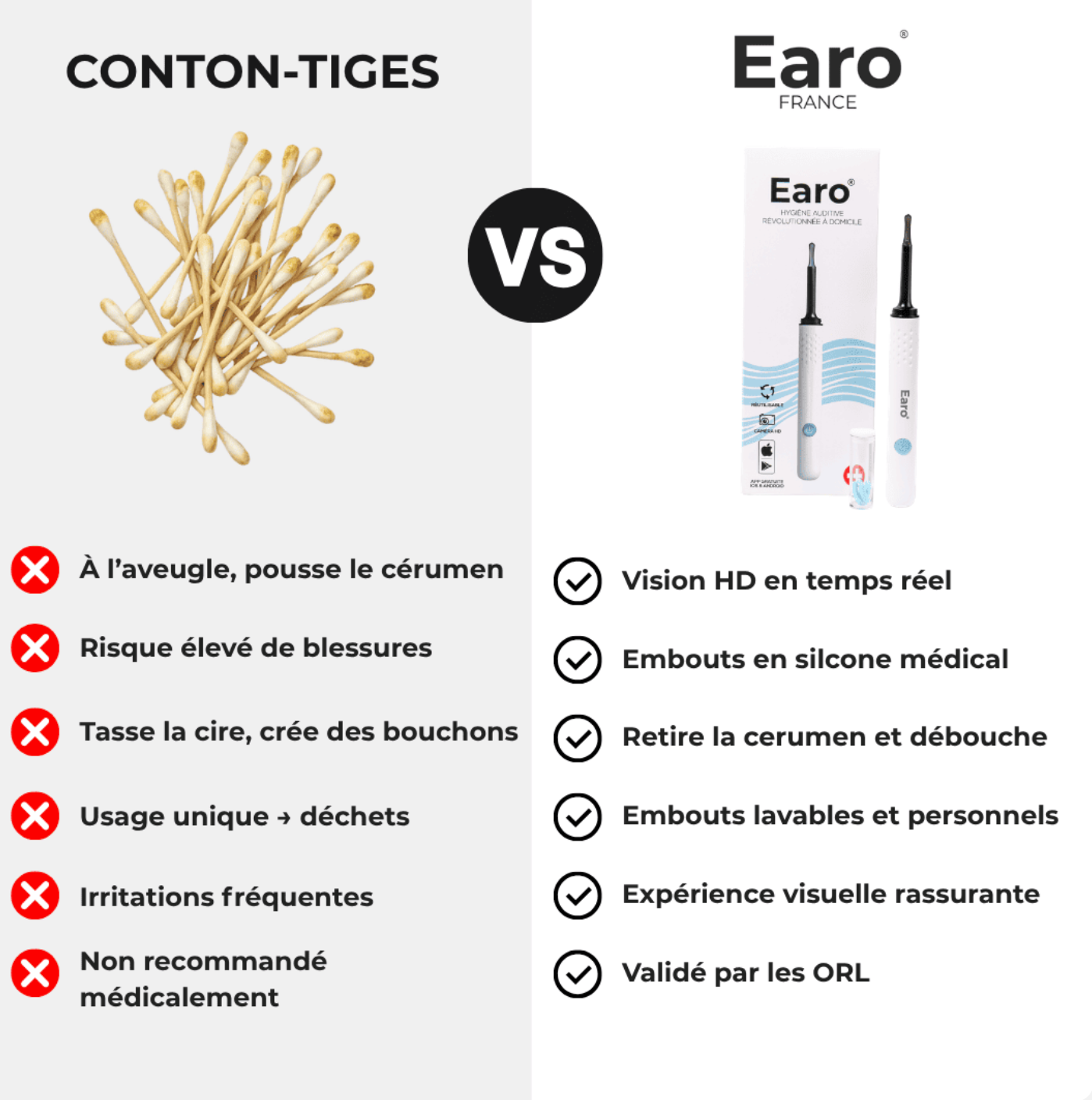 EARO VISION 2.0 - La solution recommandée par les ORL pour remplacer les cotons - tiges