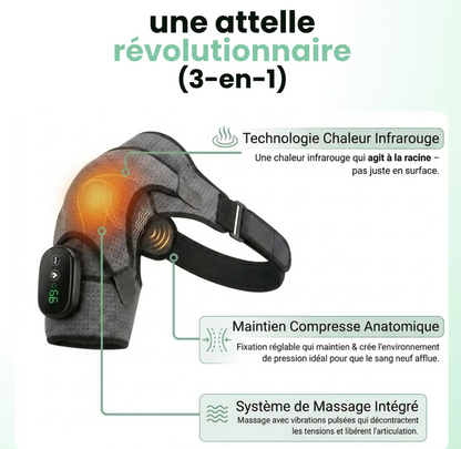OmoCare™ — L'attelle massante triple-action