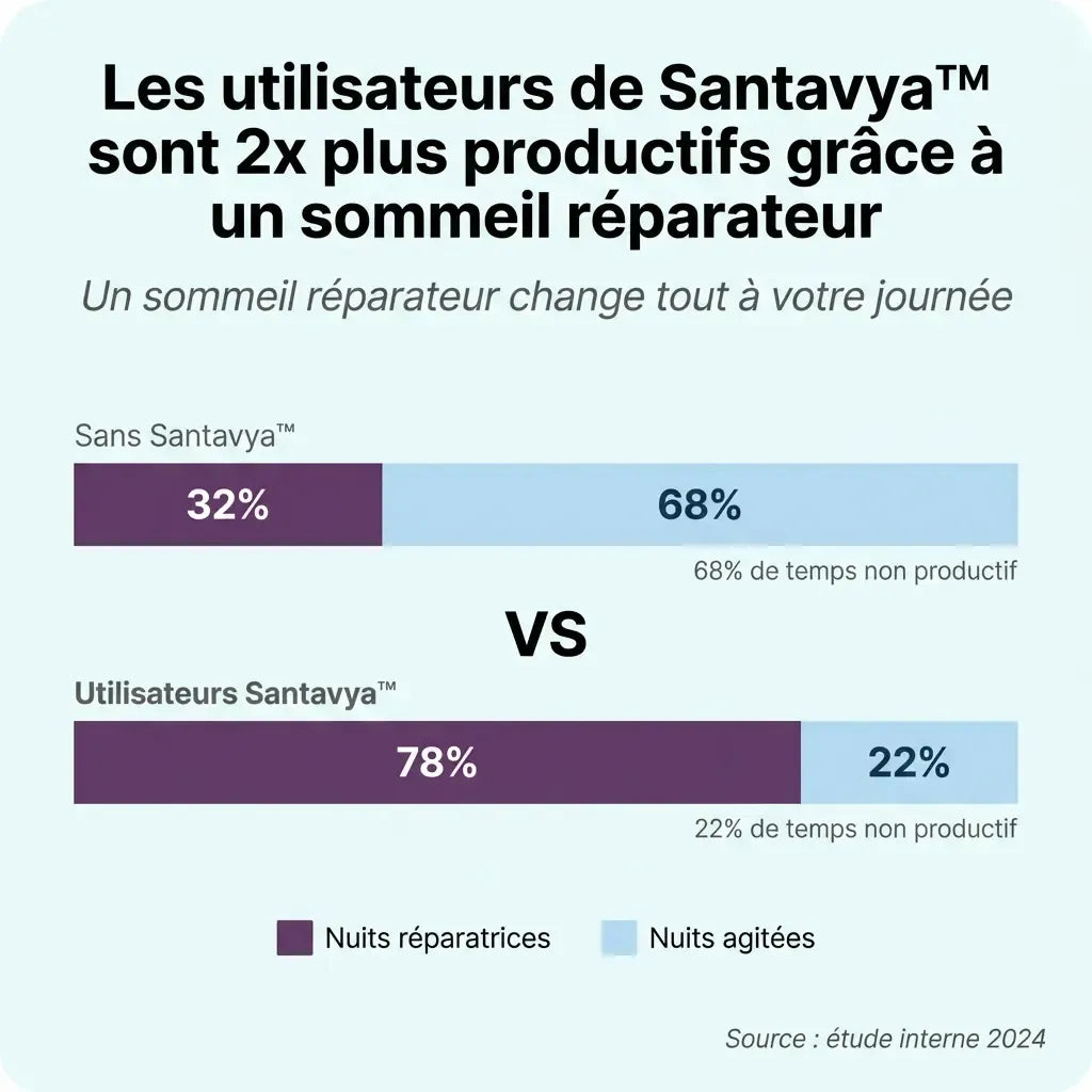 Santavya™ - Silence dès la 1ère nuit