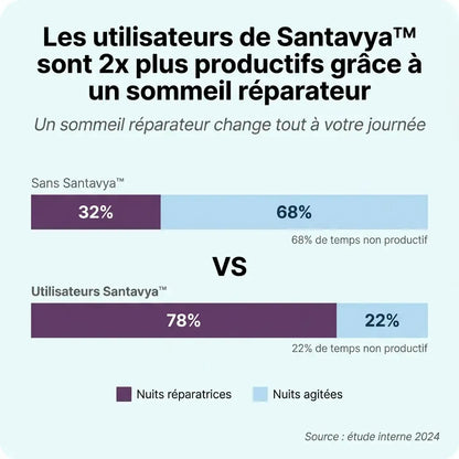 Santavya™ - Silence dès la 1ère nuit