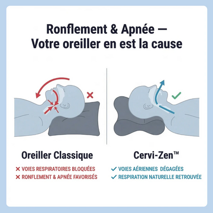 La dernière nuit où vous aurez mal aux cervicales.