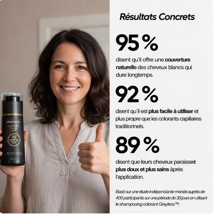 Grayless™- Shampooing Colorant Instantané